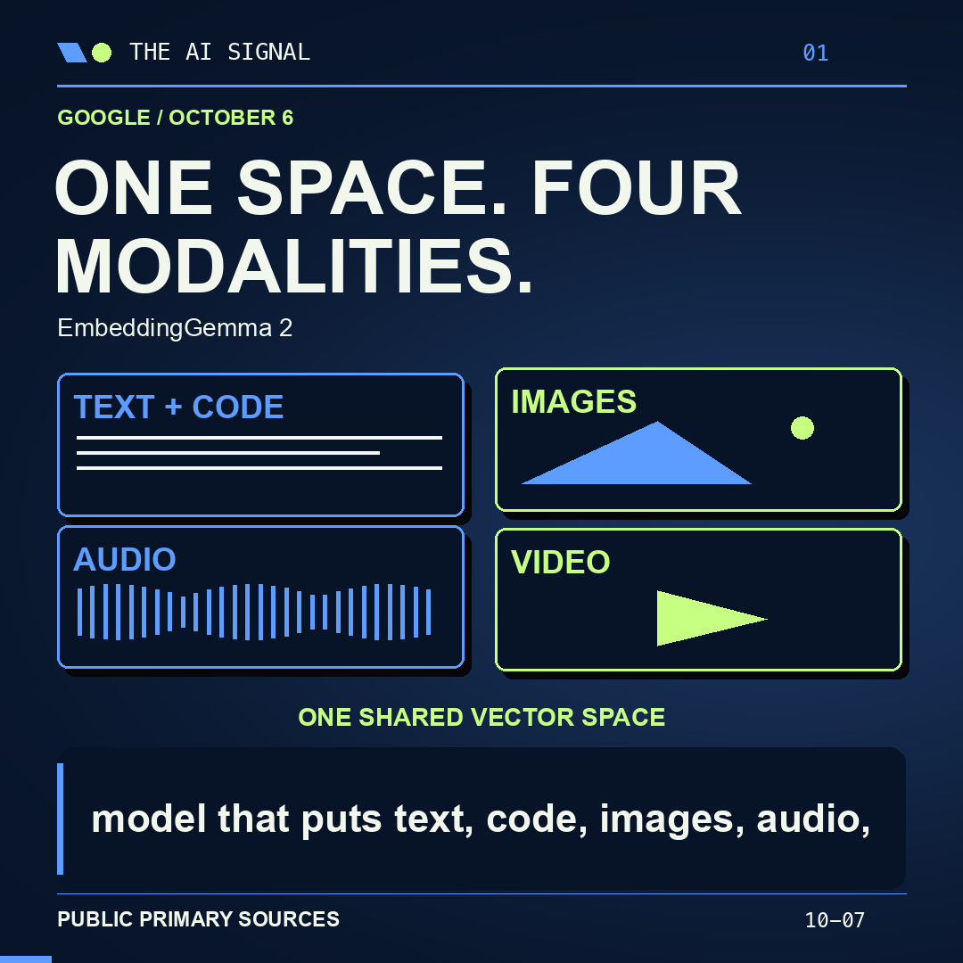 EmbeddingGemma 2 brings multimodal search on-device