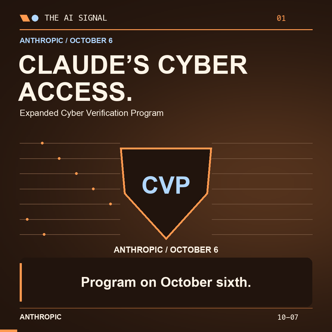 Who gets Claude’s advanced cyber capabilities?
