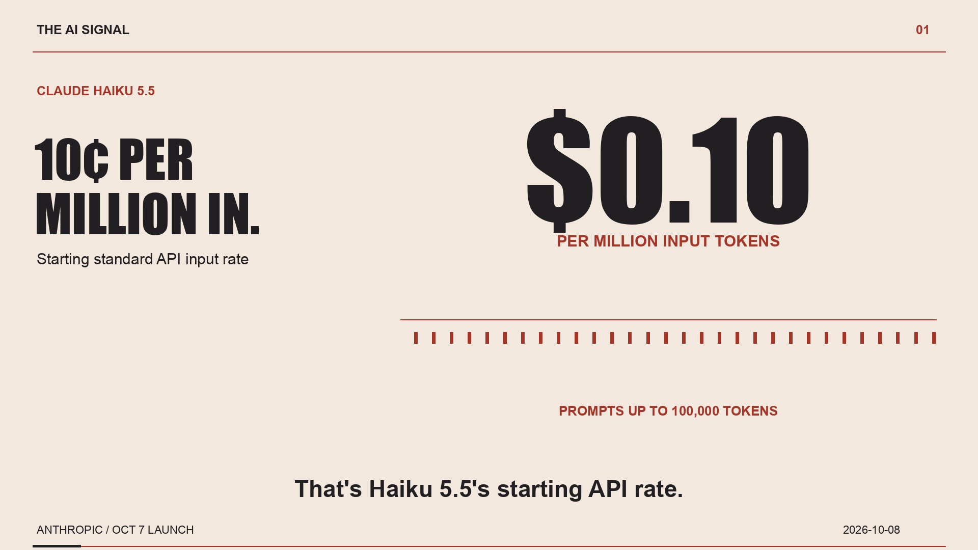 Haiku 5.5: the price changes at 100K