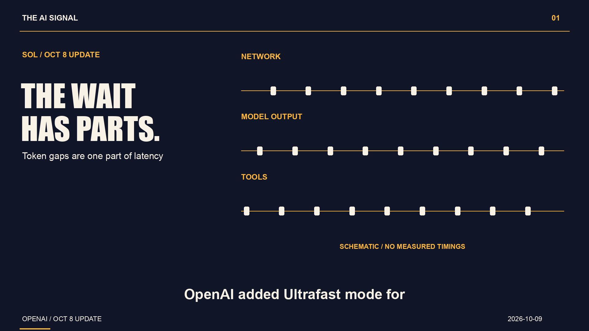Ultrafast Sol: what are you actually waiting for?